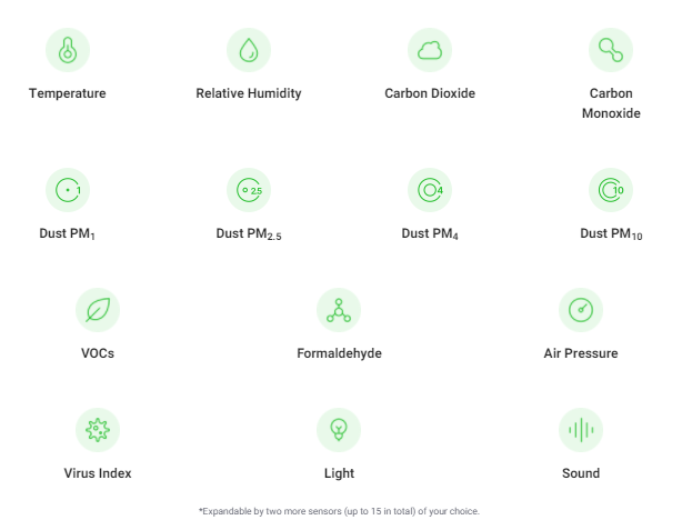 uHoo Aura - Best in class commercial environment monitor - Call for Price