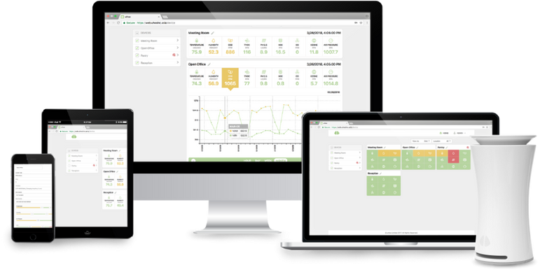 uHoo Aura - Best in class commercial environment monitor - Call for Price