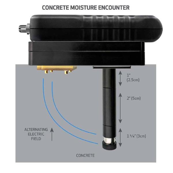 Concrete Determinator Inspector Kit