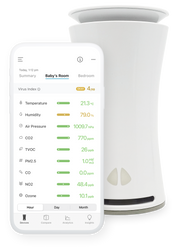 uHoo Smart Air Monitor for Homes and Small Offices